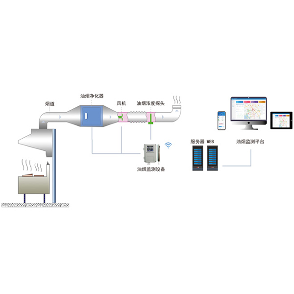 AcrelCloud-3500͟O(jin)yƽ_
