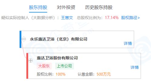 惠達衛浴子公司拓展業務版圖，新公司聚焦新材料技術推廣服務