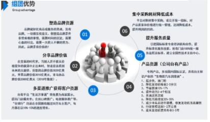 全球行技術(shù)推廣服務(wù)圓滿完成第一階段省市級代理布局