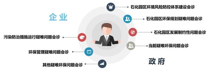 石化行業環保管家服務模式的推廣與應用
