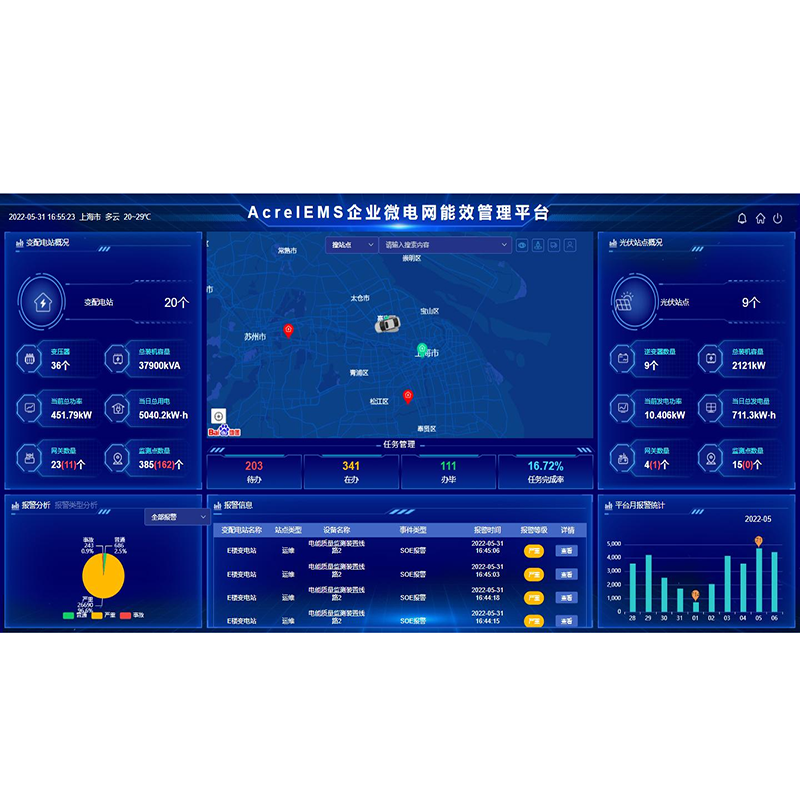 ܺıO(jin)y(c)ϵy(tng)úVИI(y)đ(yng)